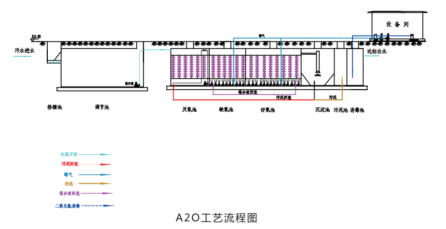 一體化污水處理.png